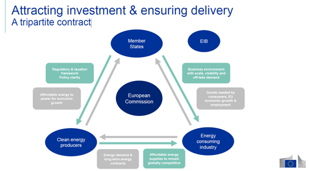 Attracting investment and ensuring delivery