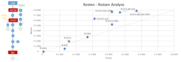 20220629 Gesamtergebnisse der Anwendung von SCG 770x265p