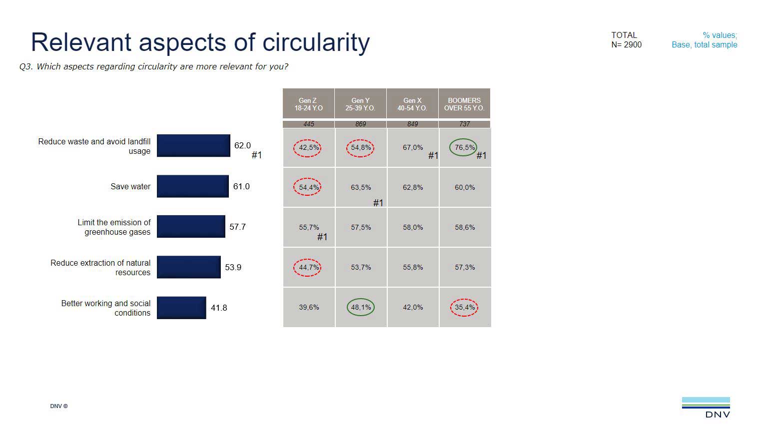 Informationsgrafik zum Thema "Relevante Aspekte der Kreislaufwirtschaft"