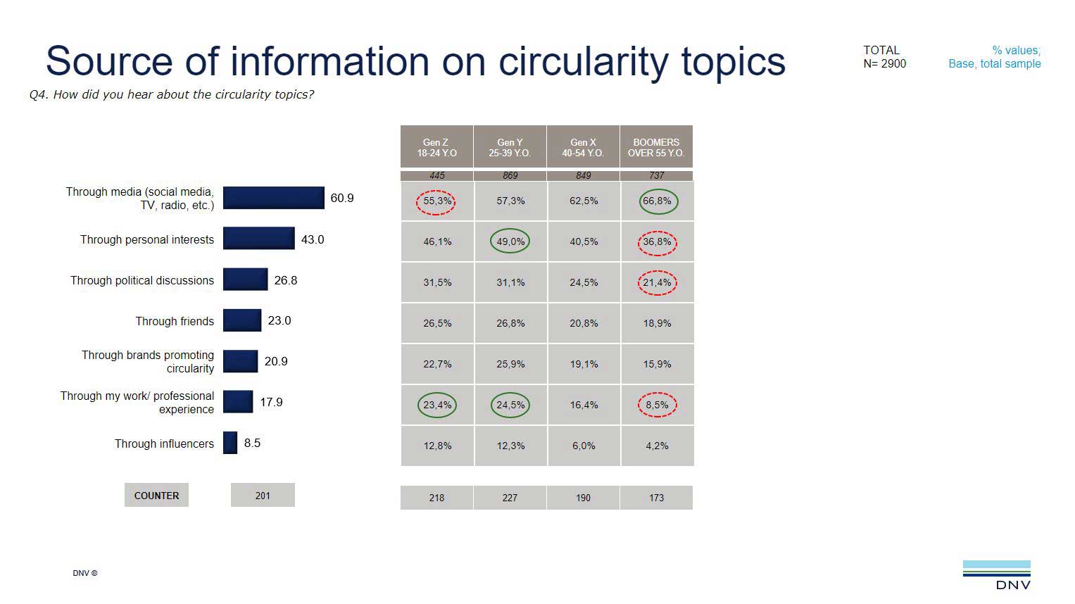 Informationsgrafik zu Quellen für Informationen zu Kreislaufwirtschaftsthemen