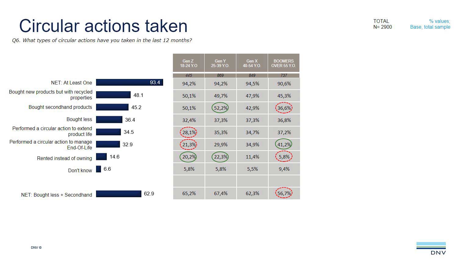 Informatinsgrafiken zu Maßnahmen im Bereich der Kreislaufwirtschaft