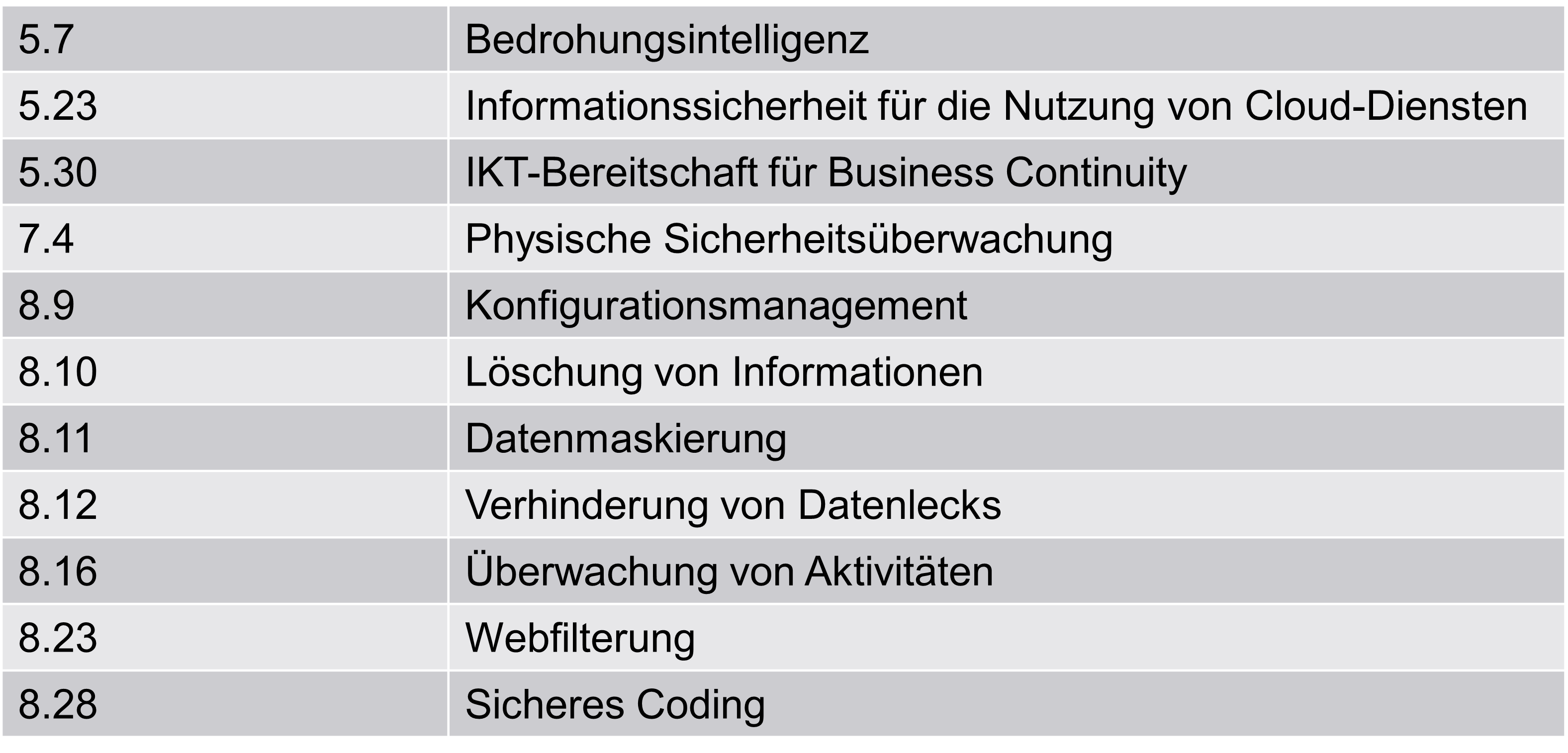 BAG_DE_Tabelle_Neue_Sicherheitsmaßnahmen