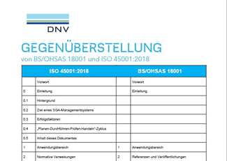 Gegenüberstellung ISO 45001 vs. OHSAS 18001