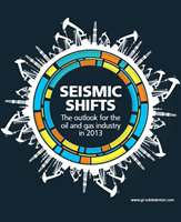 DNV GL Annual Report 2010 Frontpage image