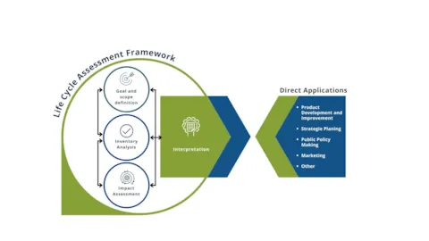 Life Cycle Assessment