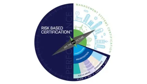 Risk Based Certification®