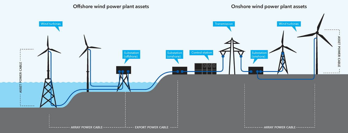 Project certification campaign