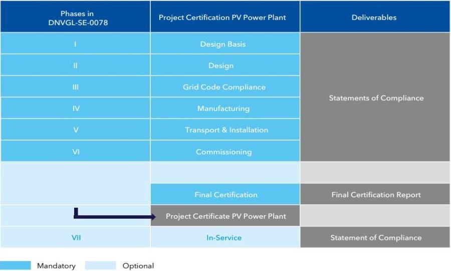 PV solar plant certification scheme 900x540pxl