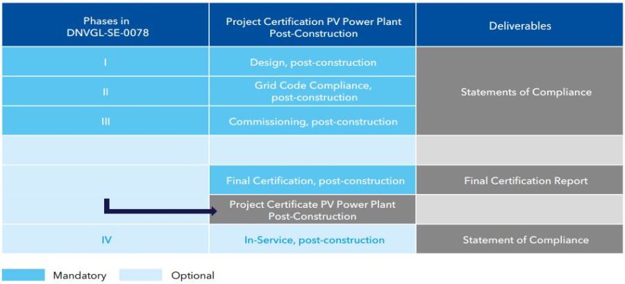 PV solar plant certification scheme in-service 900x410pxl