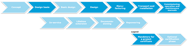 image_Project Certification