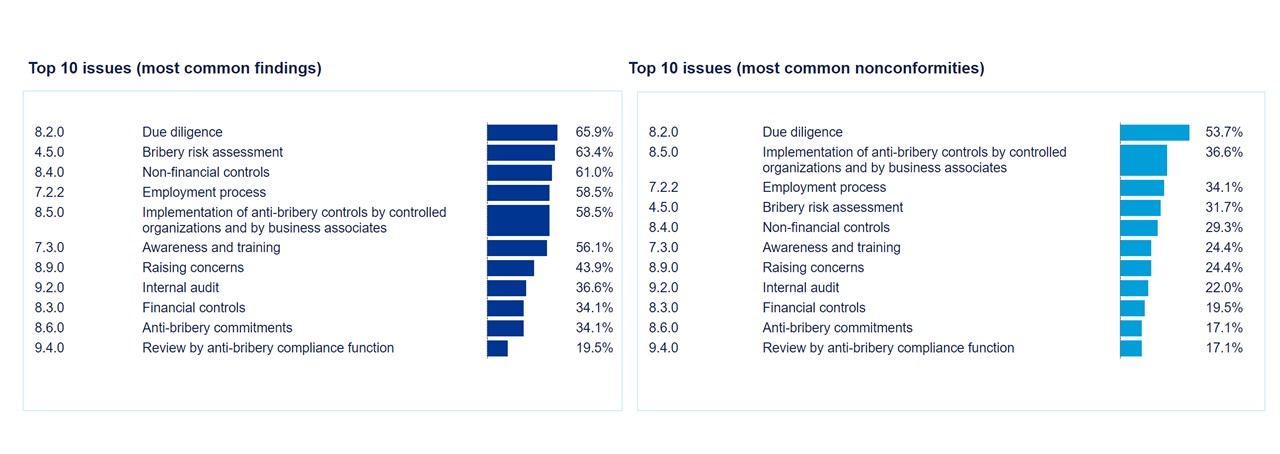 ViewPoint 23Q1 Anti-bribery - Article 2 - image2 ViewPoint 23Q1 Anti-bribery - Article 2 - image2