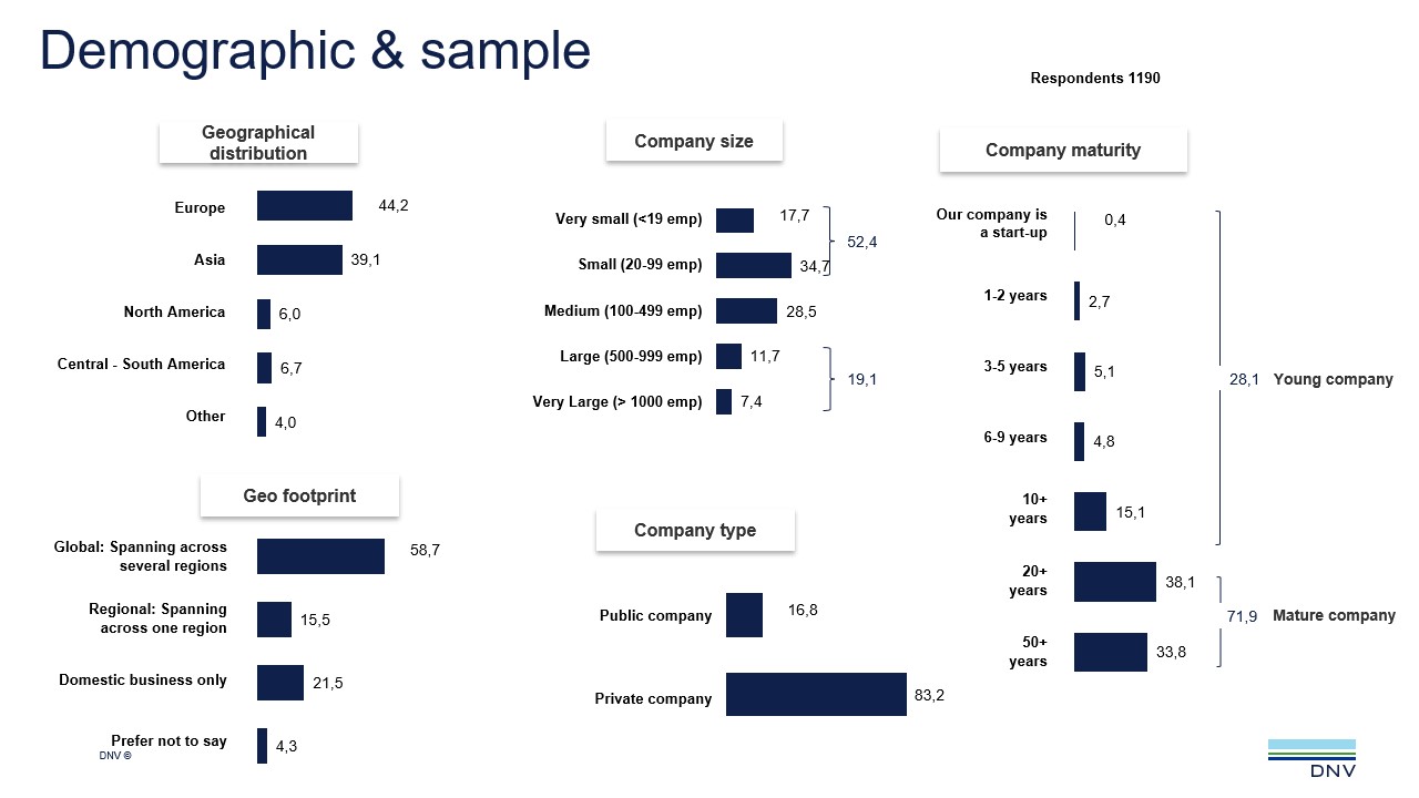 Informationsgrafik zur Methode und Stichprobe der Umfrage